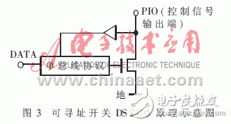 如何用單總線技術(shù)設(shè)計一個環(huán)境狀態(tài)監(jiān)控系統(tǒng)？