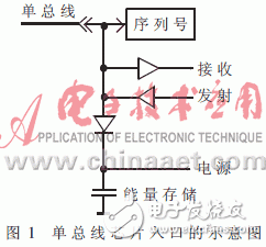 如何用單總線技術(shù)設(shè)計一個環(huán)境狀態(tài)監(jiān)控系統(tǒng)？