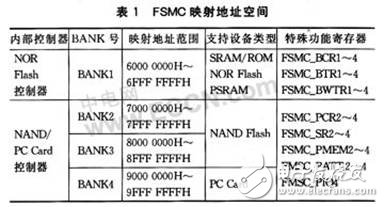 STM32系列微控制器新型存儲(chǔ)器擴(kuò)展技術(shù)--FSMC有什么優(yōu)點(diǎn)？
