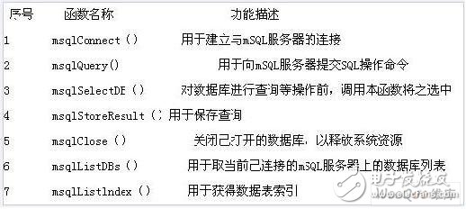  嵌入式數(shù)據(jù)庫mSQL在Linux下的應(yīng)用