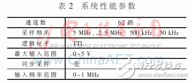 基于嵌入式技術(shù)的并行數(shù)字信號采集系統(tǒng)設(shè)計與分析