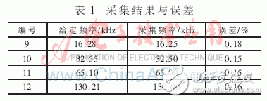 基于嵌入式技術(shù)的并行數(shù)字信號采集系統(tǒng)設(shè)計與分析