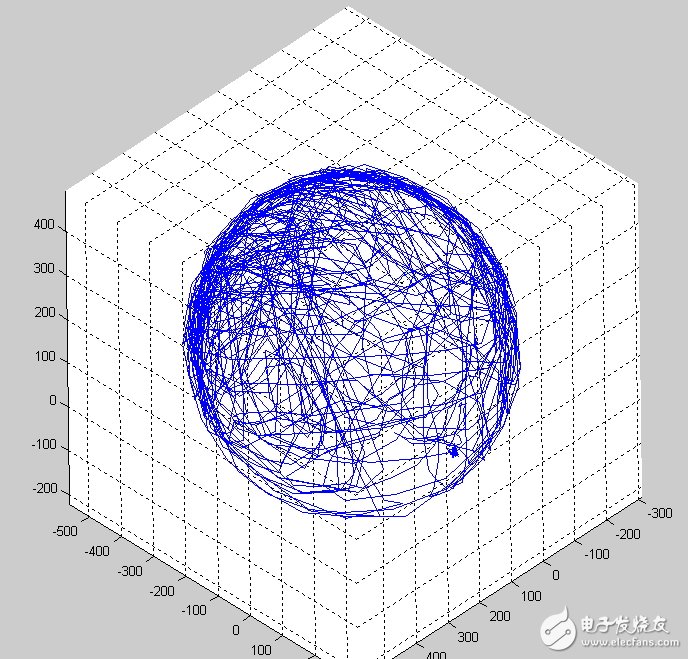 LSM303DLH的工作原理、技術(shù)參數(shù)介紹及電子羅盤設(shè)計(jì)實(shí)現(xiàn)