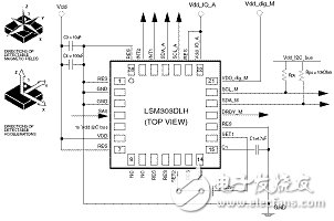 LSM303DLH的工作原理、技術(shù)參數(shù)介紹及電子羅盤設(shè)計(jì)實(shí)現(xiàn)
