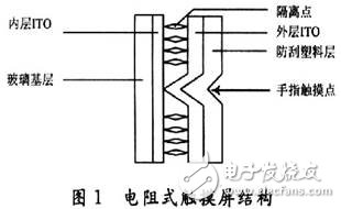  基于ADS7846的電阻式觸摸屏接口設(shè)計(jì)