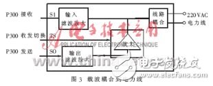  消費總線電力線接口電路的設(shè)計