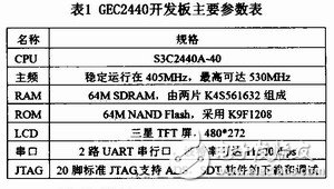 基于ARM嵌入式開發(fā)平臺設計的GPS移動設備