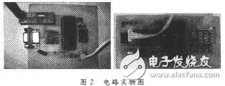 基于無線傳輸?shù)腜C機與單片機之間的雙工串行通信