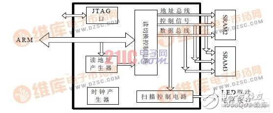 數(shù)字公交站亭系統(tǒng)設(shè)計(jì)工作原理（ARM7和CPLD架構(gòu) ）