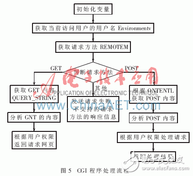 怎樣設(shè)計(jì)一種基于ARM的嵌入式無(wú)線(xiàn)視頻監(jiān)控系統(tǒng)？