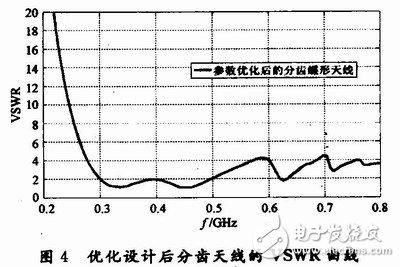 怎樣設計一種輻射狀分齒蝶形超寬帶天線？