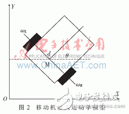  未知環(huán)境下的移動機(jī)器人仿真平臺設(shè)計(jì)