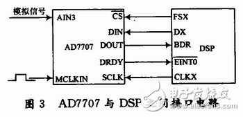  用于雷達(dá)式生命探測(cè)儀的信號(hào)處理系統(tǒng)設(shè)計(jì)