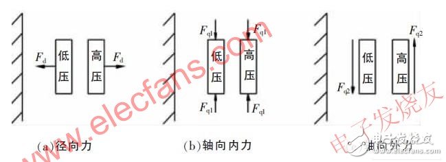  弧光過(guò)電壓引發(fā)的變壓器短路事故分析