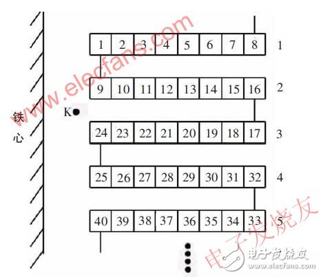  弧光過(guò)電壓引發(fā)的變壓器短路事故分析