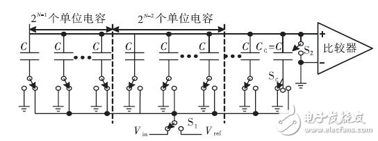 如何利用開關(guān)邏輯結(jié)構(gòu)設(shè)計(jì)一款10位精度的低功耗SAR ADC？