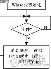 可以節(jié)約開發(fā)時間的嵌入式軟硬件遠(yuǎn)程調(diào)試系統(tǒng)
