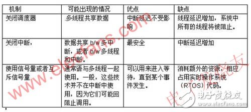 如何解決嵌入式系統(tǒng)在開發(fā)過(guò)程中遇到的軟件調(diào)試問(wèn)題？