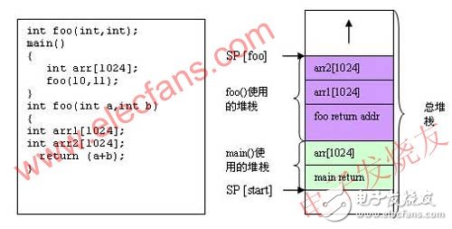如何解決嵌入式系統(tǒng)在開發(fā)過(guò)程中遇到的軟件調(diào)試問(wèn)題？