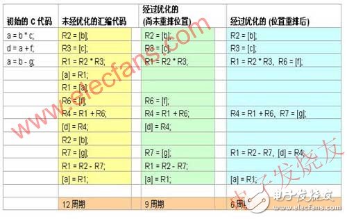 如何解決嵌入式系統(tǒng)在開發(fā)過(guò)程中遇到的軟件調(diào)試問(wèn)題？