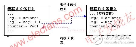 如何解決嵌入式系統(tǒng)在開發(fā)過(guò)程中遇到的軟件調(diào)試問(wèn)題？