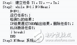 嵌入式雙機容錯實時系統(tǒng)的可靠性設計