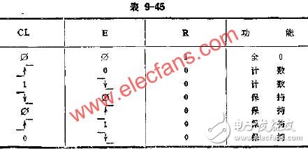  CT4004計數(shù)譯碼器的應用線路圖