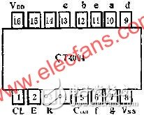  CT4004計數(shù)譯碼器的應用線路圖