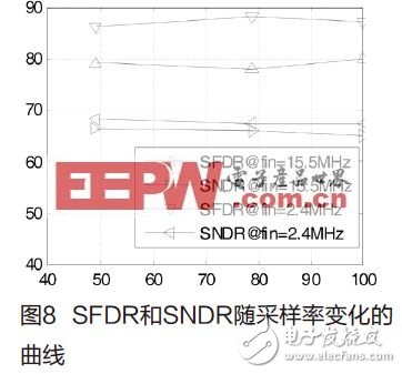  高速高精度流水線模數(shù)轉換器的設計