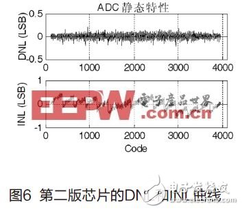  高速高精度流水線模數(shù)轉換器的設計
