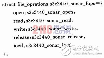  基于嵌入式Linux的倒車影音系統(tǒng)設(shè)計(jì)
