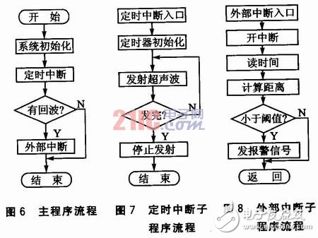  基于嵌入式Linux的倒車影音系統(tǒng)設(shè)計(jì)