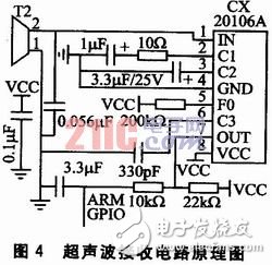  基于嵌入式Linux的倒車影音系統(tǒng)設計