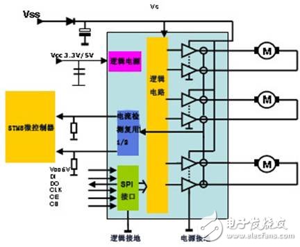 解析：汽車暖通空調(diào)系統(tǒng)中的閥門控制