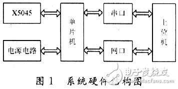 怎樣在單片機上實現(xiàn)TCP／IP協(xié)議棧的移植？