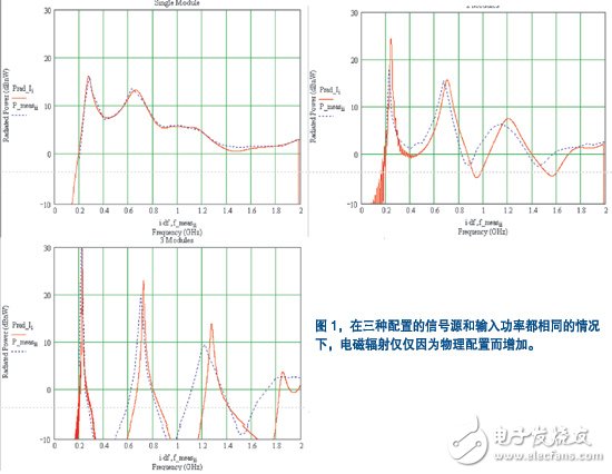 產(chǎn)品設(shè)計初期對EMC的幾點(diǎn)考慮