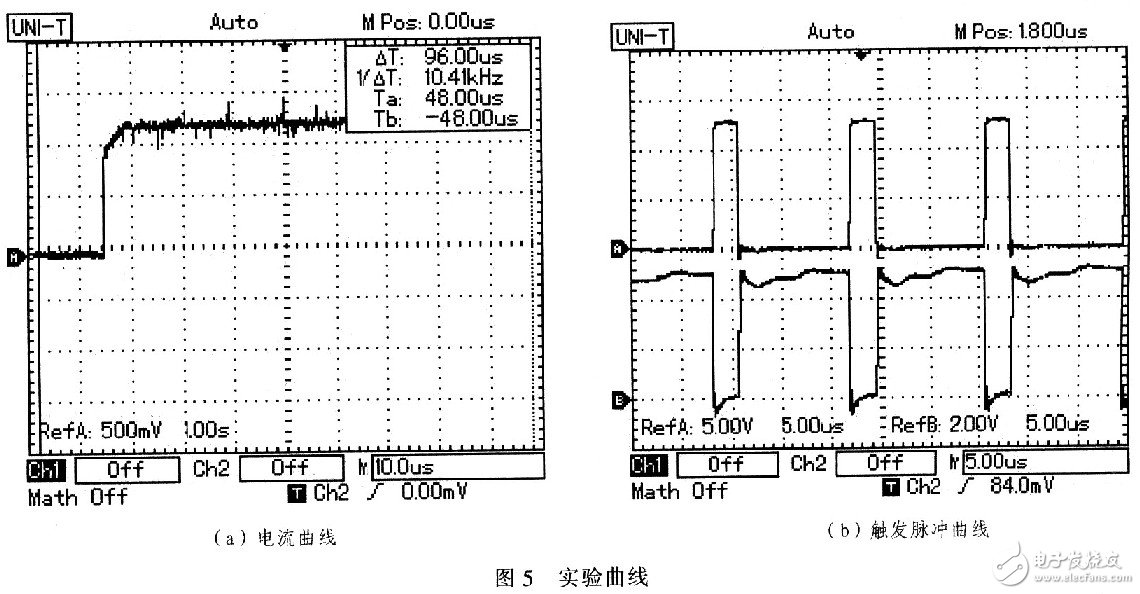 基于半導體激光管的電源系統(tǒng)應如何設計？