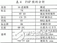 PPP的工作原理是什么？單片機(jī)PPP協(xié)議有什么應(yīng)用？