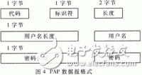 PPP的工作原理是什么？單片機(jī)PPP協(xié)議有什么應(yīng)用？