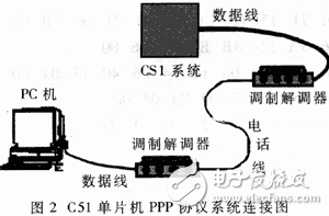 PPP的工作原理是什么？單片機(jī)PPP協(xié)議有什么應(yīng)用？