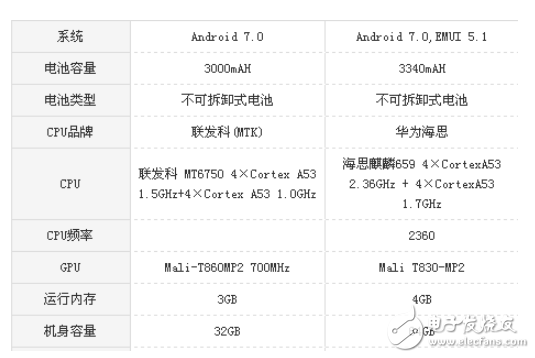 榮耀v9play與榮耀7x的區(qū)別？高顏值與高性能的比較