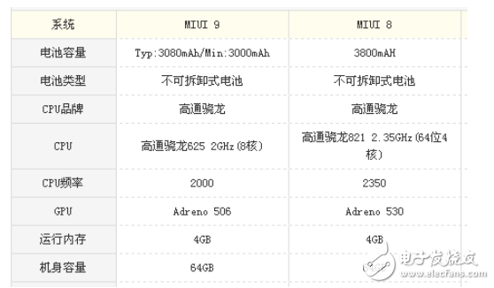 小米5s plus和小米5x區(qū)別？高性能與細(xì)節(jié)處理的對(duì)比