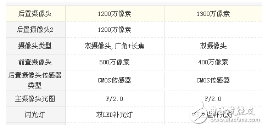 小米5s plus和小米5x區(qū)別？高性能與細(xì)節(jié)處理的對(duì)比