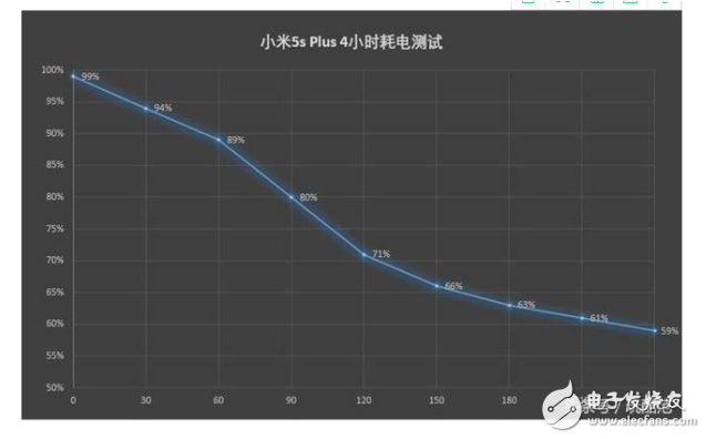 小米5s plus和小米5x區(qū)別？高性能與細(xì)節(jié)處理的對(duì)比