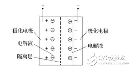 基于超級電容器儲(chǔ)能的直流DVR裝置的設(shè)計(jì)與實(shí)現(xiàn)