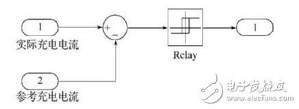 基于超級電容器儲(chǔ)能的直流DVR裝置的設(shè)計(jì)與實(shí)現(xiàn)