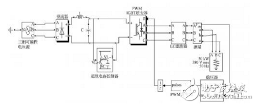 基于超級電容器儲(chǔ)能的直流DVR裝置的設(shè)計(jì)與實(shí)現(xiàn)