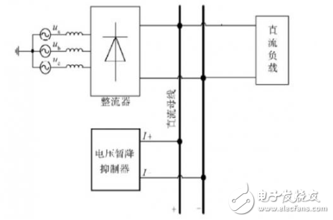 基于超級電容器儲(chǔ)能的直流DVR裝置的設(shè)計(jì)與實(shí)現(xiàn)