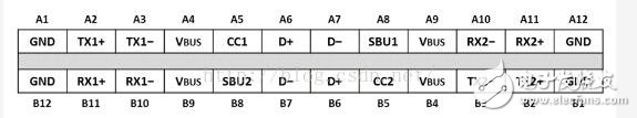 usb type-c可以傳輸視頻嗎?速度怎么樣?