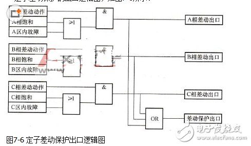 發(fā)電機(jī)差動保護(hù)的特點和功能 